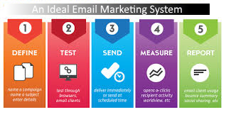 email-marketing system