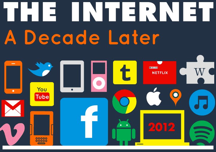 The changing Internet