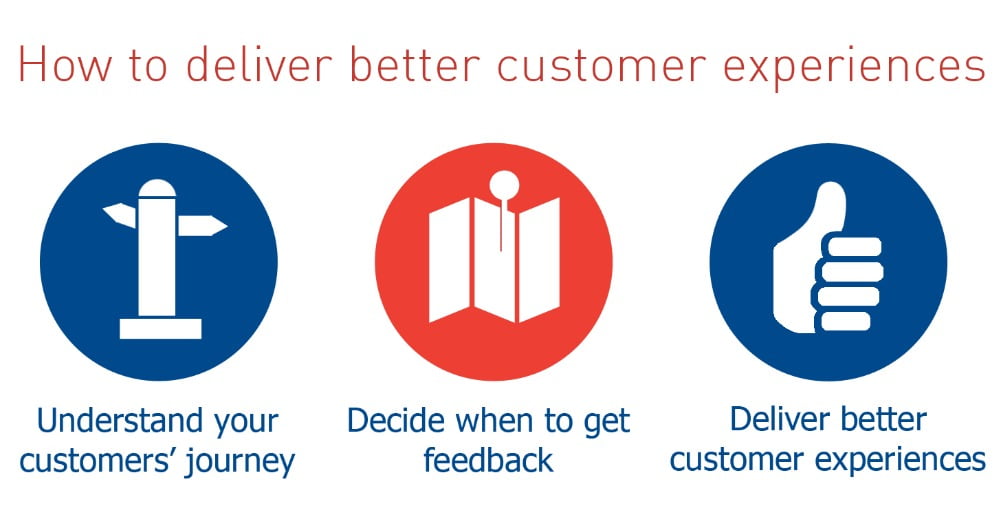 customer service and satisfaction