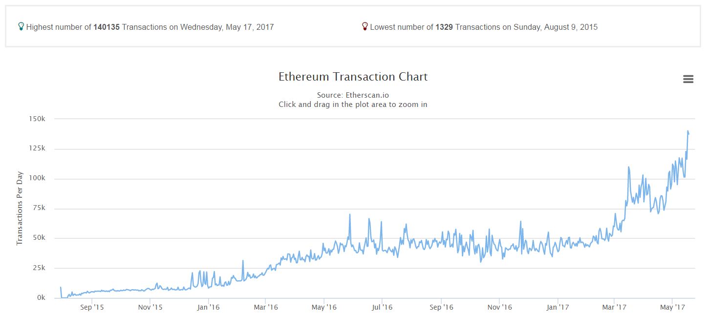 Top 10 Tips For Cryptocurrency Investing, As Bitcoin And Ethereum Surge