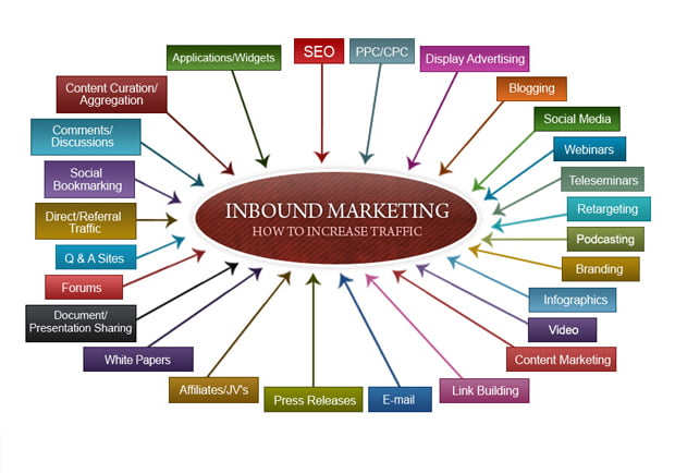 inbound marketing