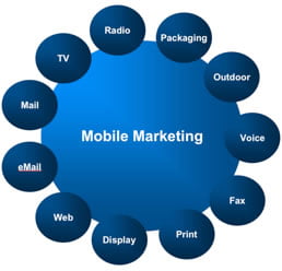 mobile marketing