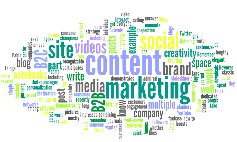 Content Marketing with MarketHive