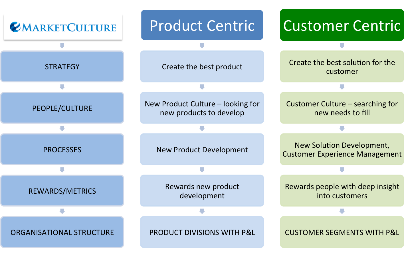 customer centric companies