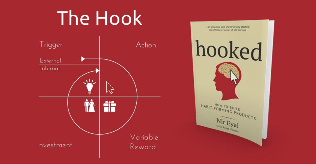 nir-eyal-the-hook-method