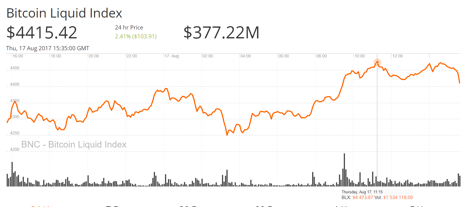 Bitcoin Surging Demand Amidst Economic Uncertainty