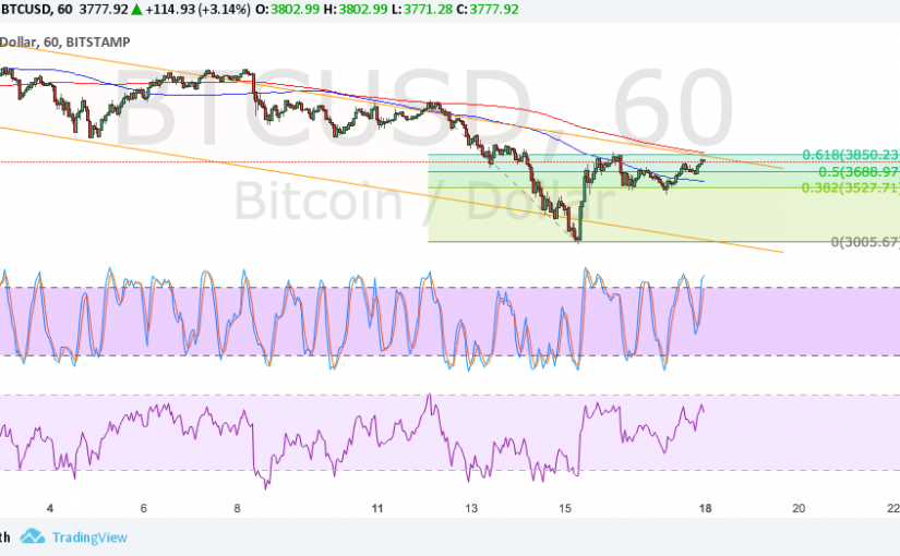 Bitcoin Price Technical Analysis for 09/18/2017 â Chance to Short?