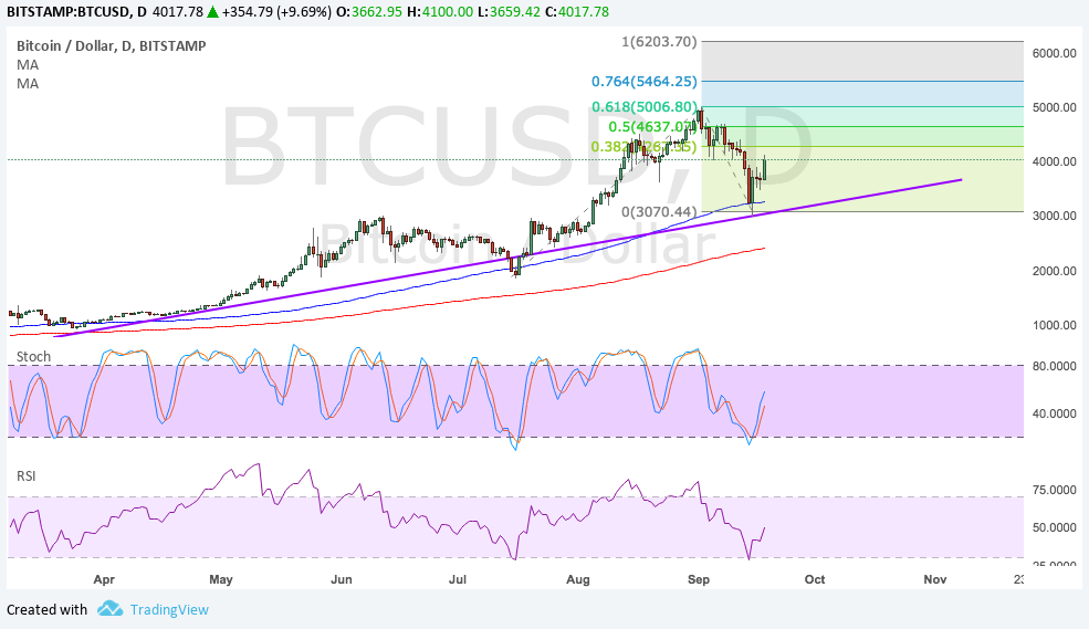 Bitcoin 19th September