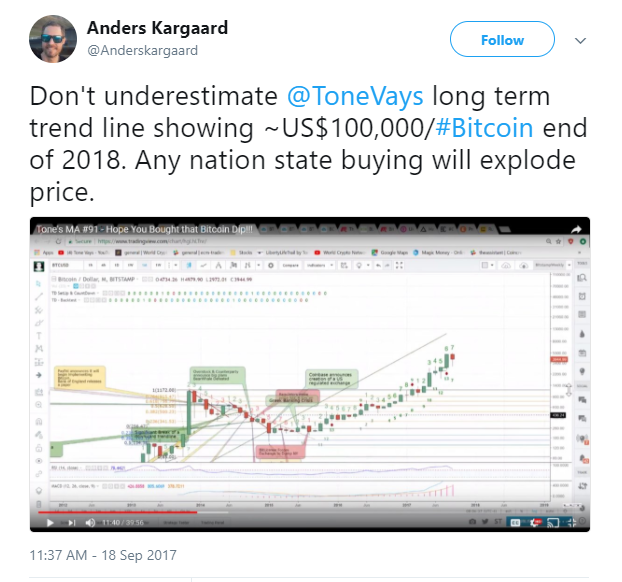 Prominent Bitcoin Trader - Price is Heading Towards $100,000 in 2018