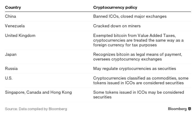 Global Regulators Play Bitcoin Whack-a-Mole as Demand Explodes