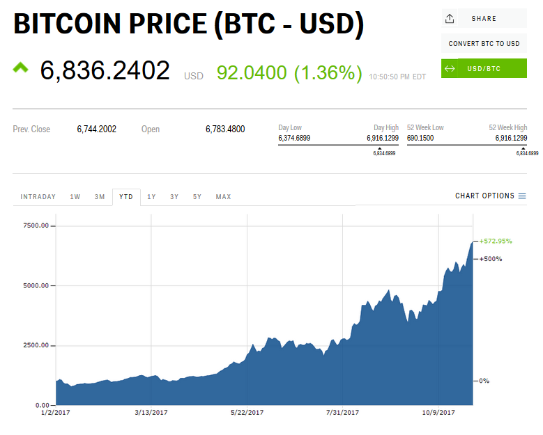 alabama securities commission bitcoins