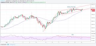 Holding Strong - Failed Price Breakdown a Boon for Bitcoin Bulls