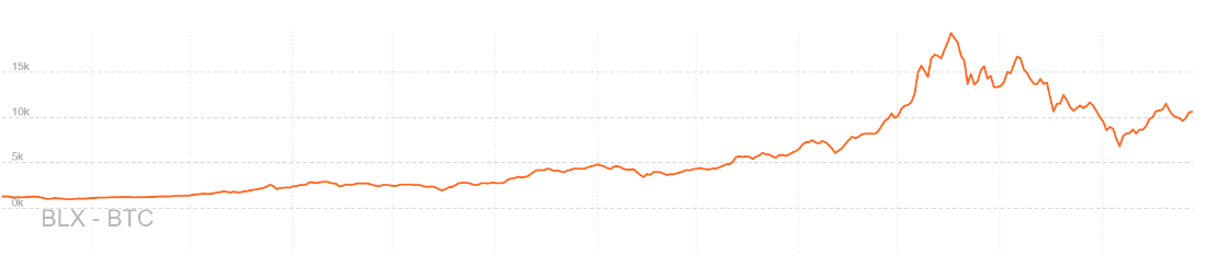 Bitcoin Price Analysis - The confluence of bullish continuation