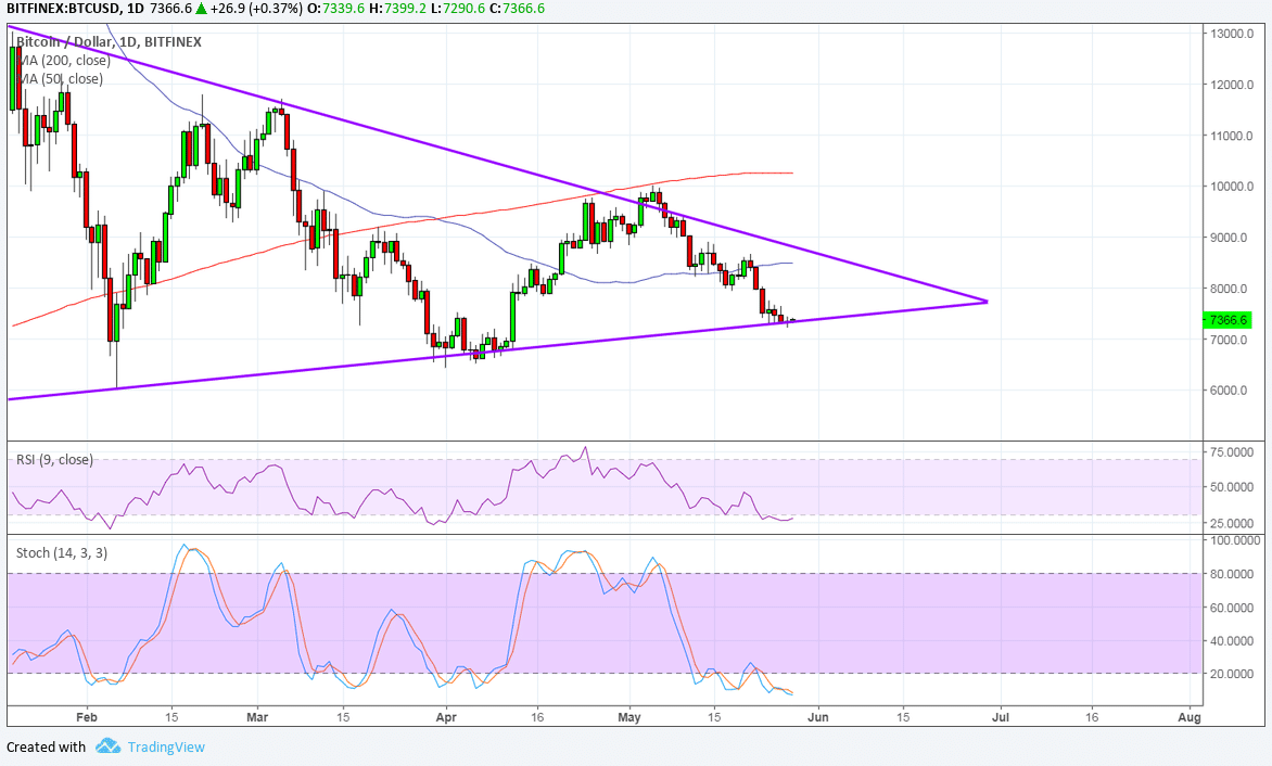 Bitcoin (BTC) Price Analysis - Reversal Candlestick At Make-Or-Break Level