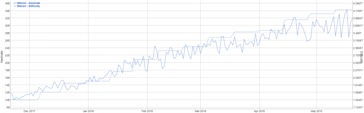 Bitcoin Price Analysis - Consolidation continues