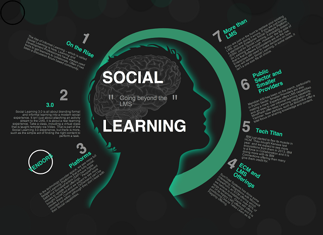 social learning and education in technology