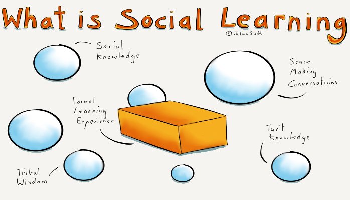 what is social learning