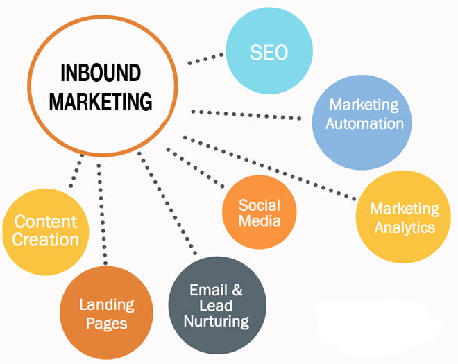 inbound marketing tools