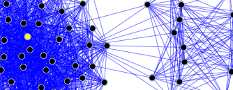 A segment of a social network